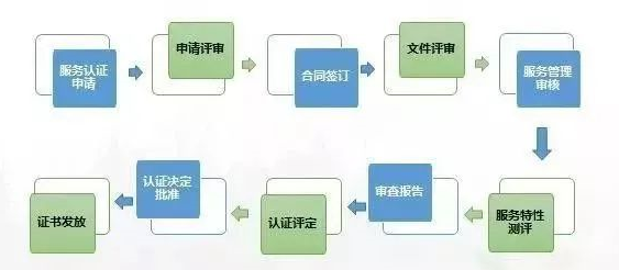 认准五星售后服务认证，以服务赢未来！(图2)